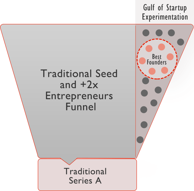 645Ventures_Funnel_large