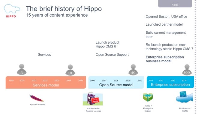 history-hippo-cms