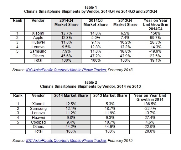 idc-china-smartphone