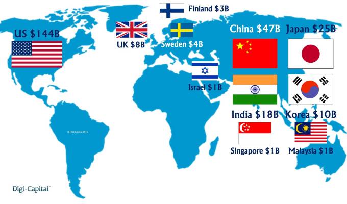 Mobile internet billions value map