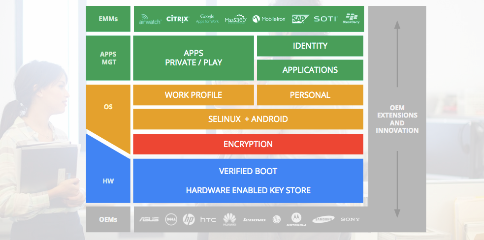 [PRESS] Android for Work - Press Deck - 25 Feb 15 - Google Slides-2