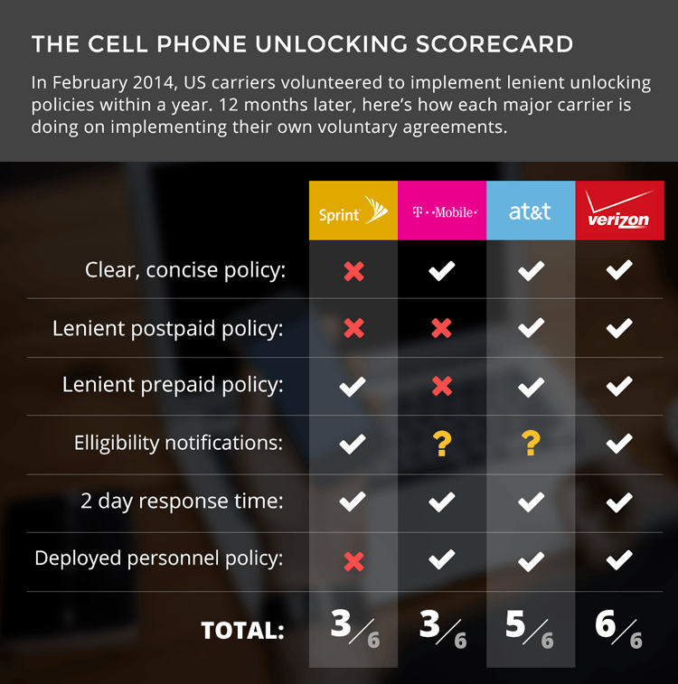 repeaterstore-com-unlocking-scorecard