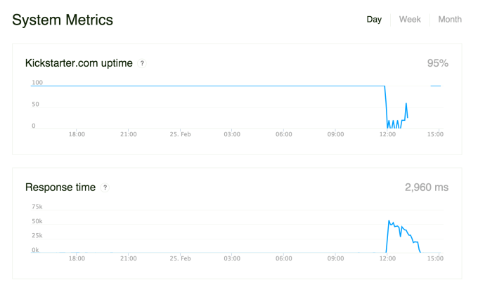 Screen Shot 2015-02-25 at 3.17.55 PM