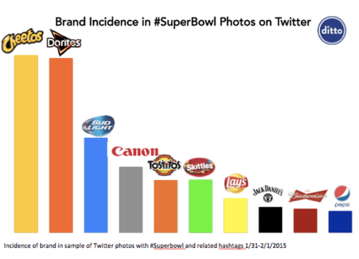 SuperBowl Graph