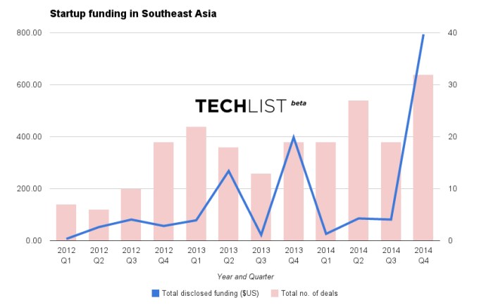 tech in asia data