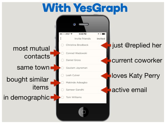 yesgraph1