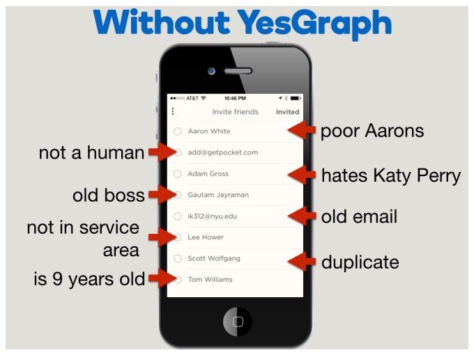 yesgraph2