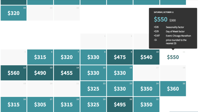 Beyond Pricing - Calendar Detail