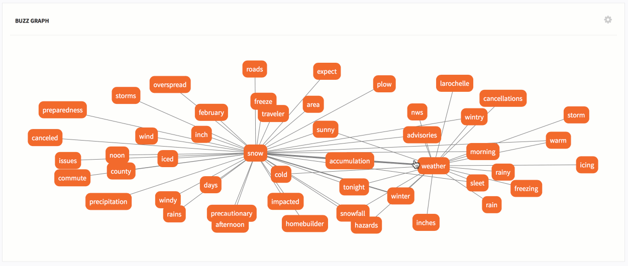 buzzgraph-cropped