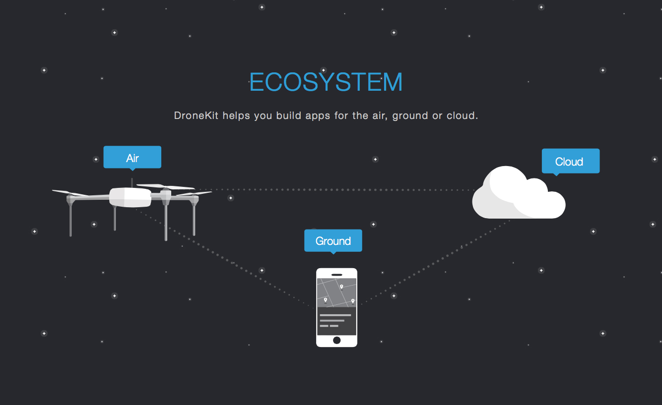 dronekit3