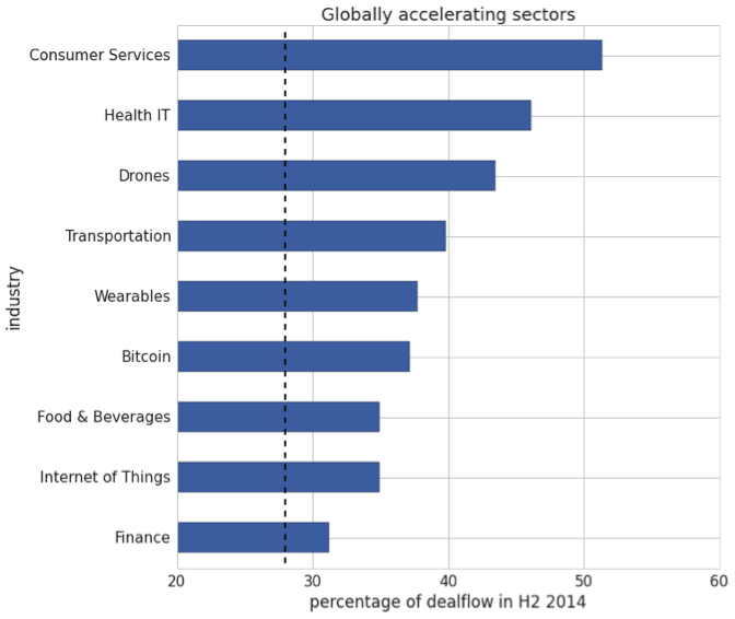 Europe verticals 2