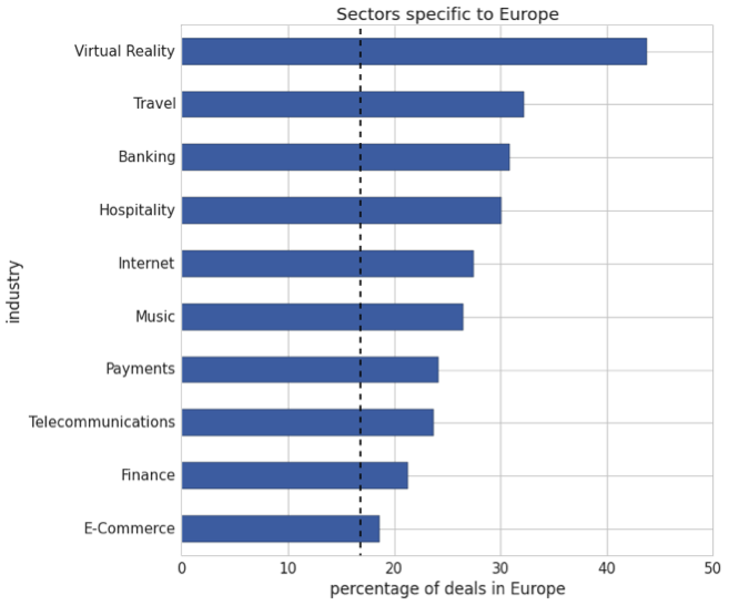 Europe verticals 3