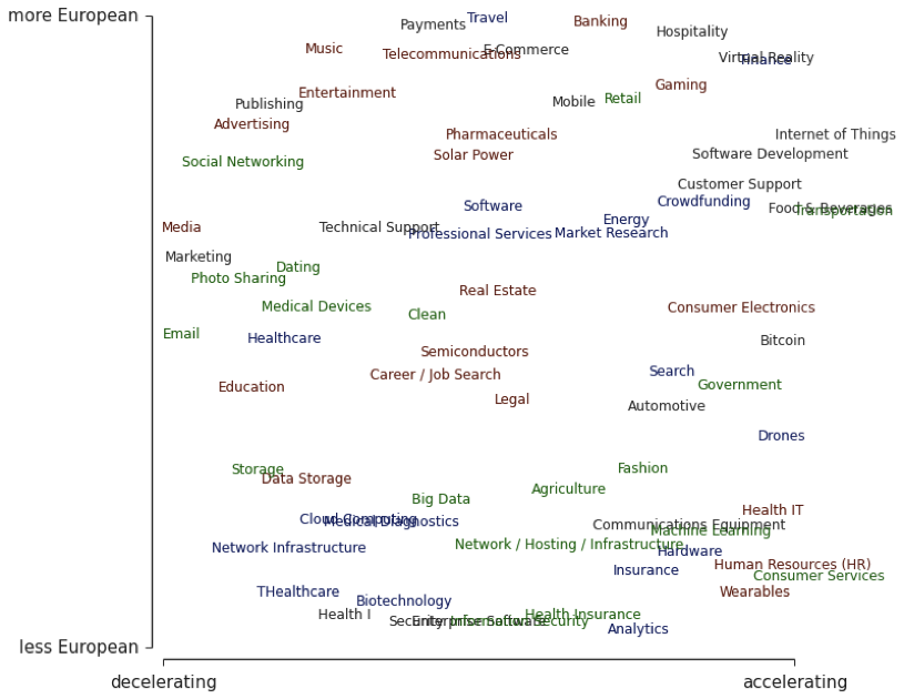 Europe verticals 4