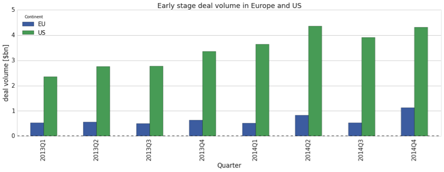 Europe verticals