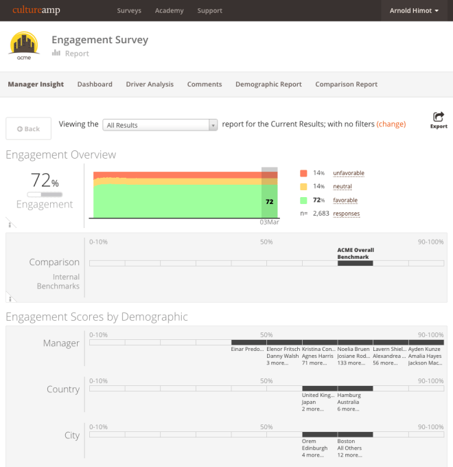 manager insight