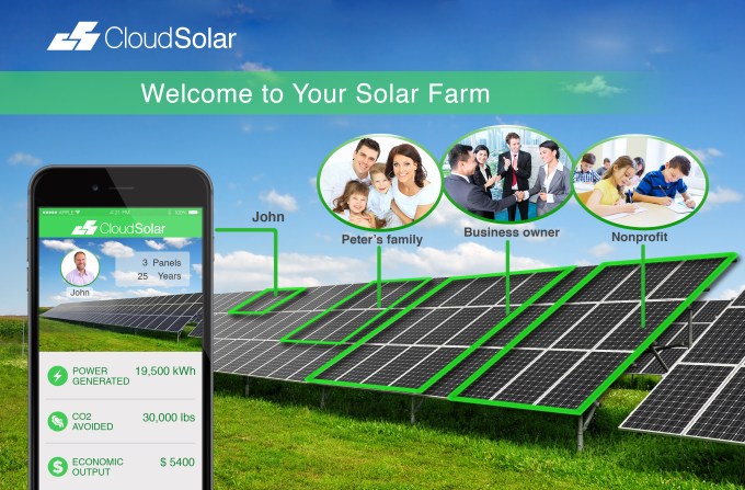 CloudSolar