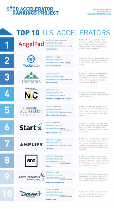 Rankings5