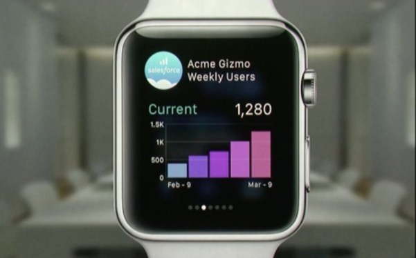 Apple Watch with Salesforce Wave chart.