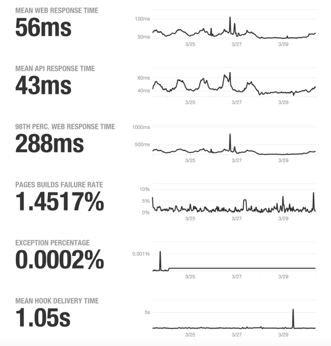 Screen Shot 2015-03-30 at 10.01.39 AM