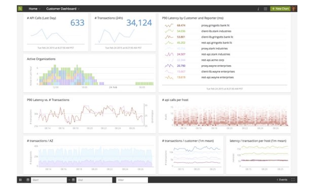 SignalFx dashboard