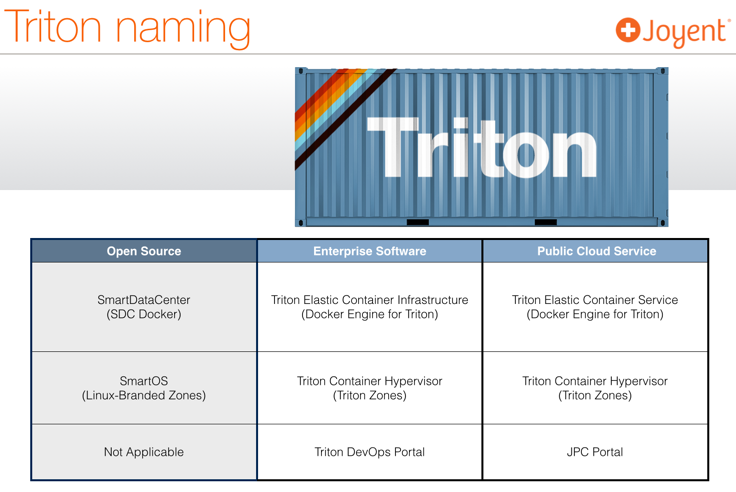 Triton Naming