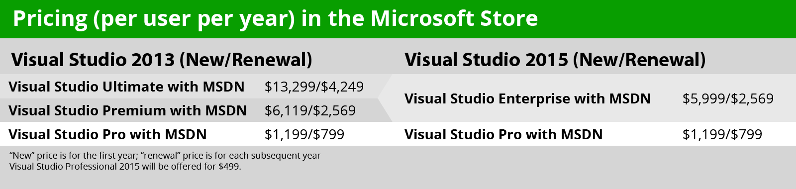 visual-studio-table