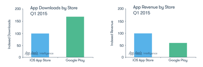 2015-Q1-Market-Index-Charts_BarChart