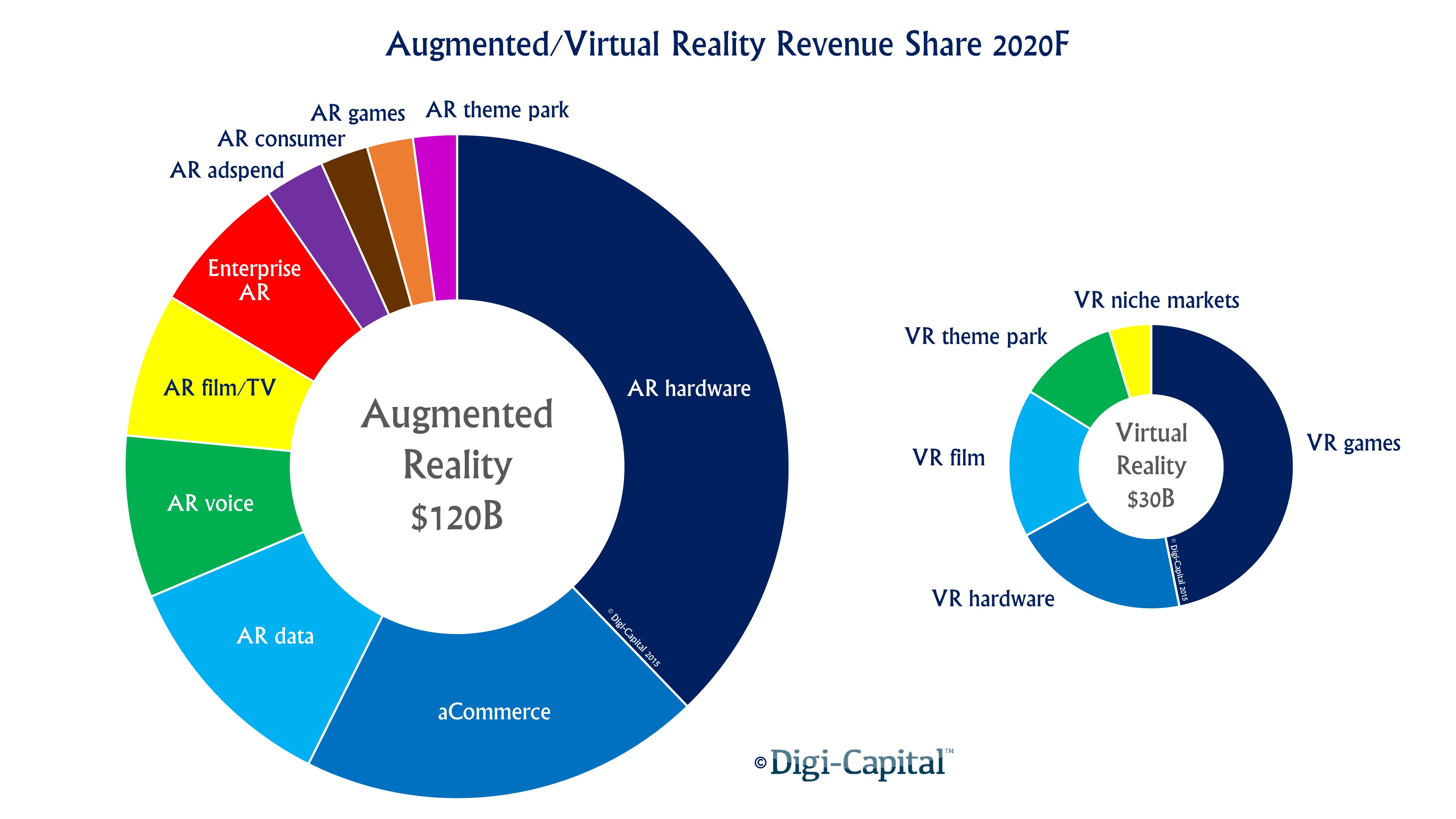ARVR 2020