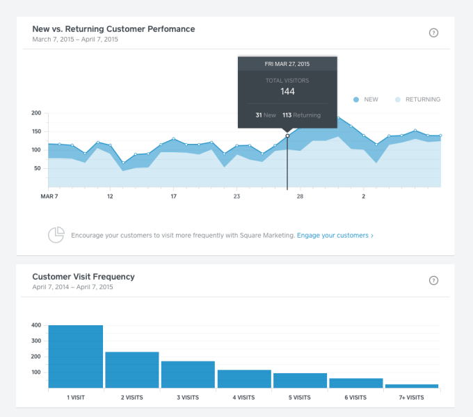 CE_Insights