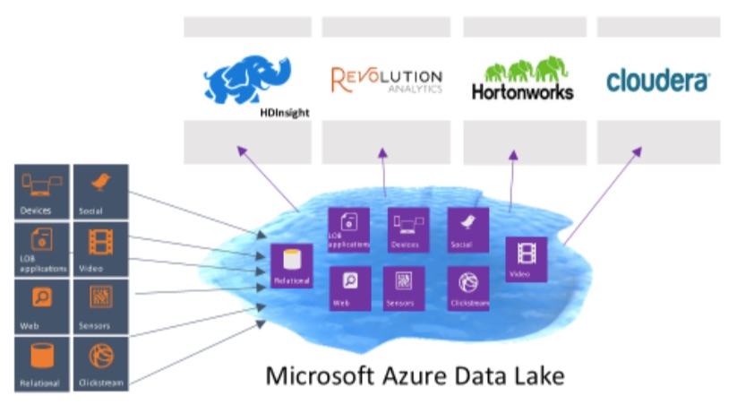 data_lake_2