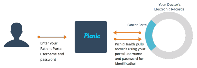 how-it-works-portal
