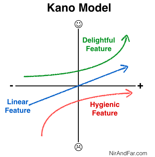 Kano