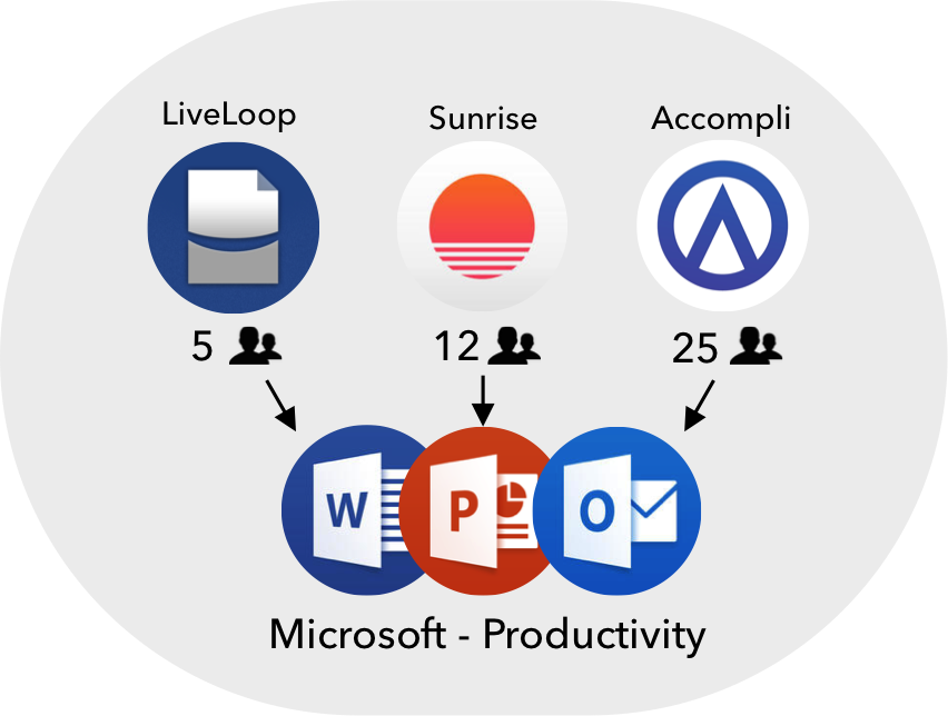 Microsoft
