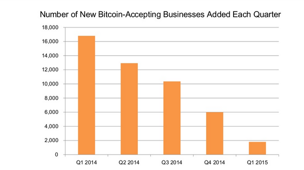 other chart