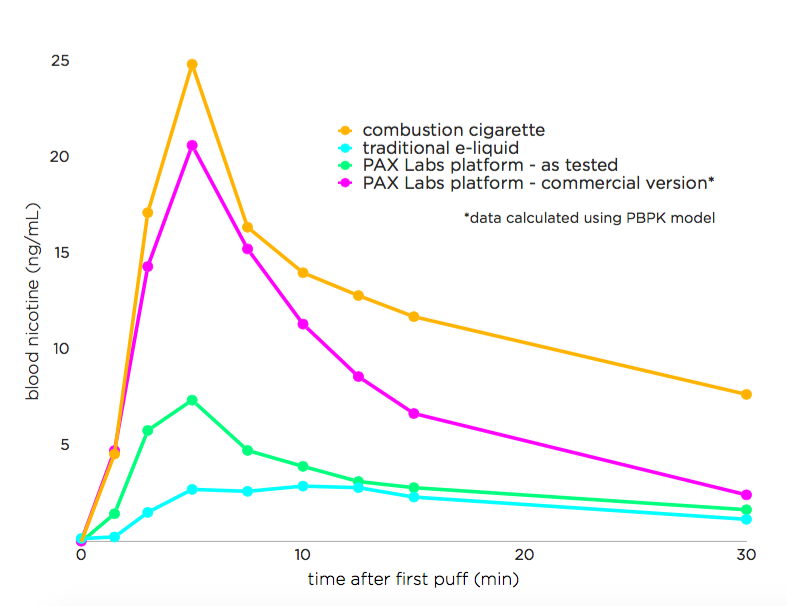 pax evaluation