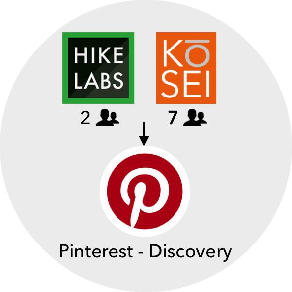 Pinterest