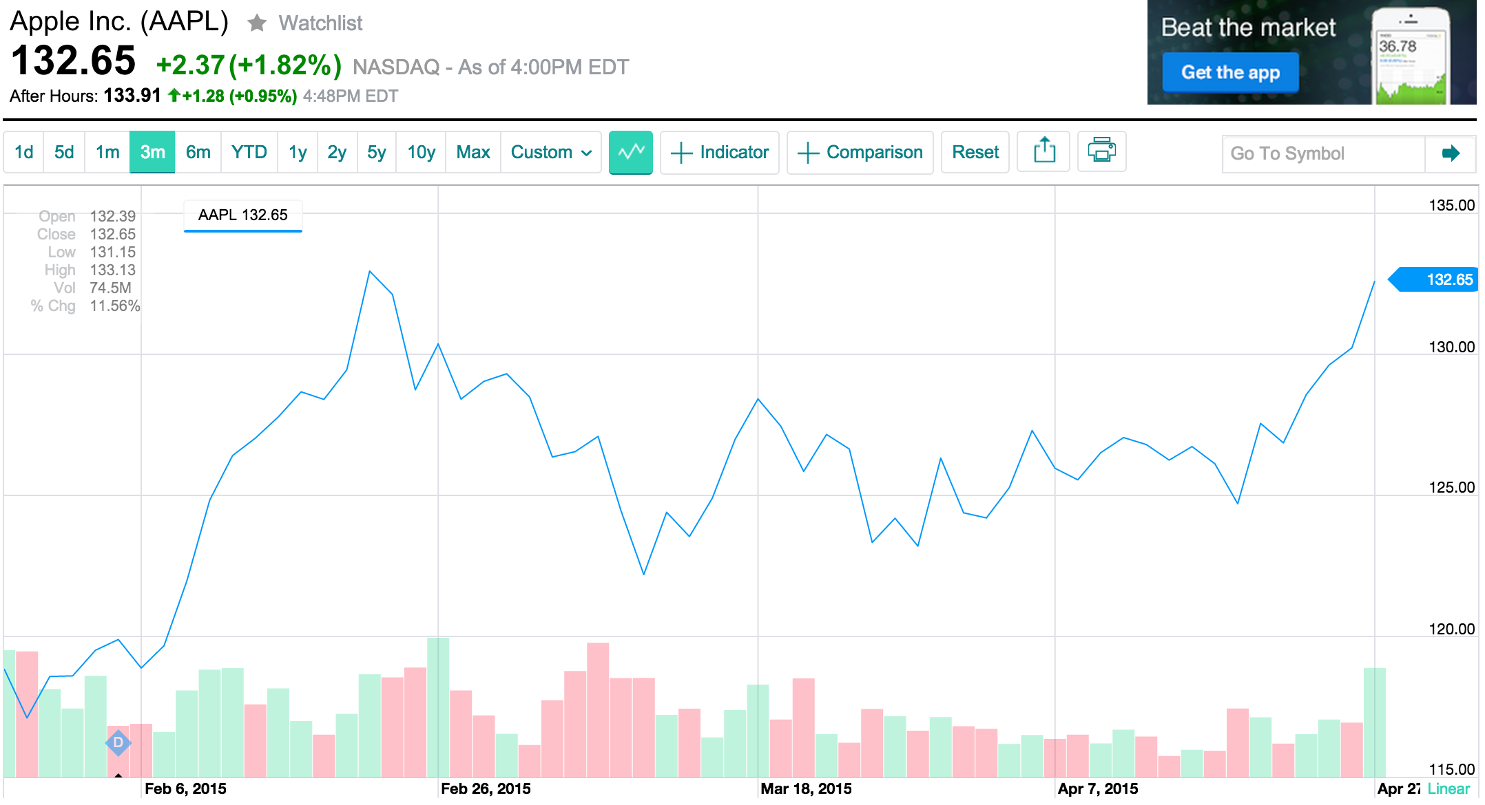 Screen Shot 2015-04-27 at 16.49.15