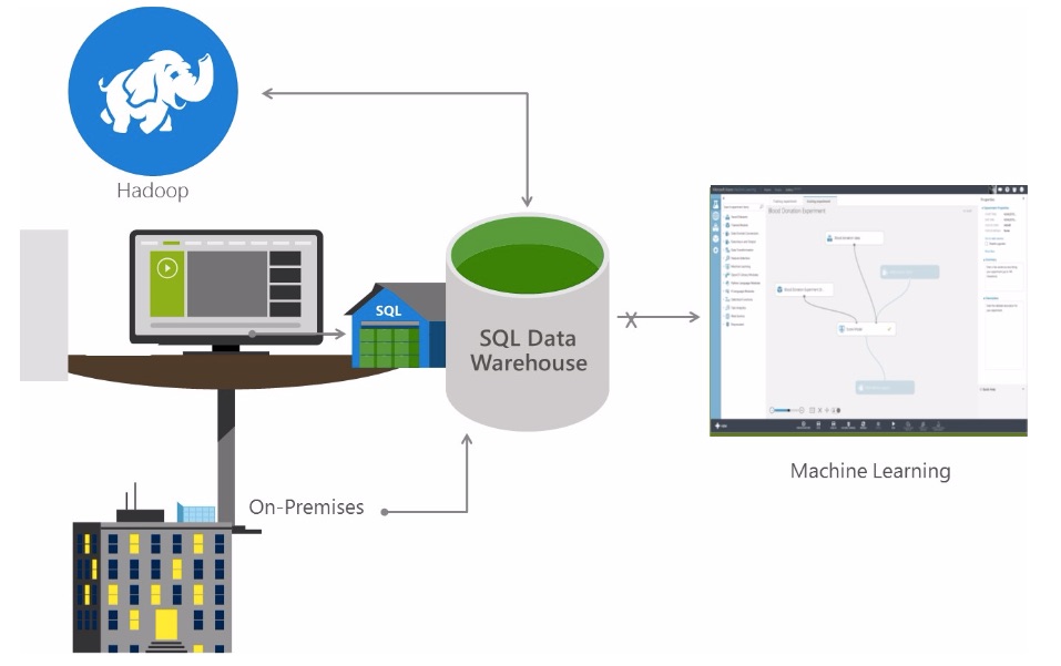 sql_lake