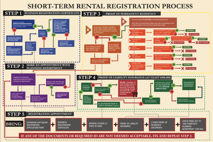 STR-reg-process