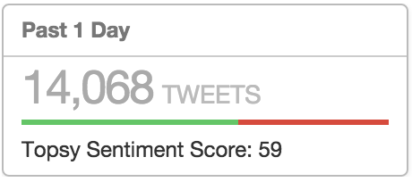 Twitter_Search__Monitoring____Analytics___Topsy_com