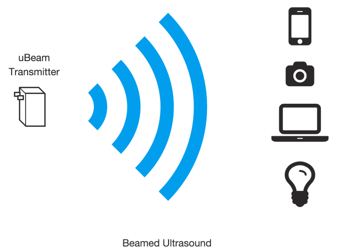 uBeam