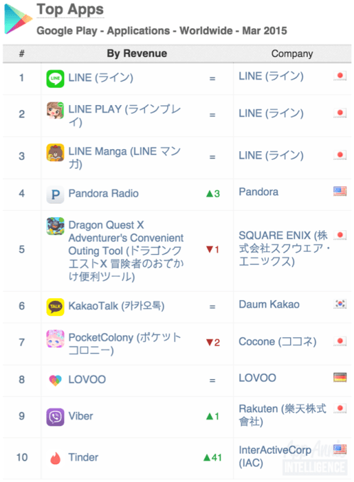 05-Top-Apps-Google-Play-Apps-Worldwide-March-2015