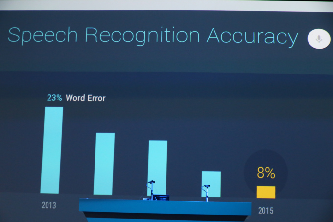 Speech Recognition 