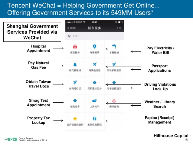 China Leads In 