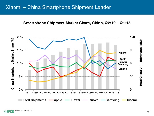 Xiaomi's Rapid Rise To #1 Chinese Smartphone Maker 