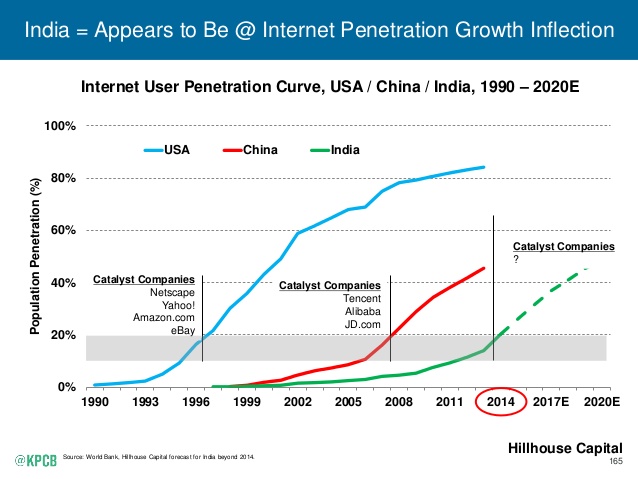 India Becomes A Mobile Business Target 
