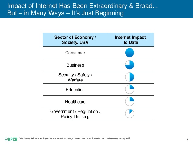 Government, Healthcare, And Education Are Huge Opportunities 