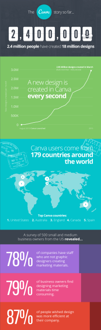 Canva Infographic