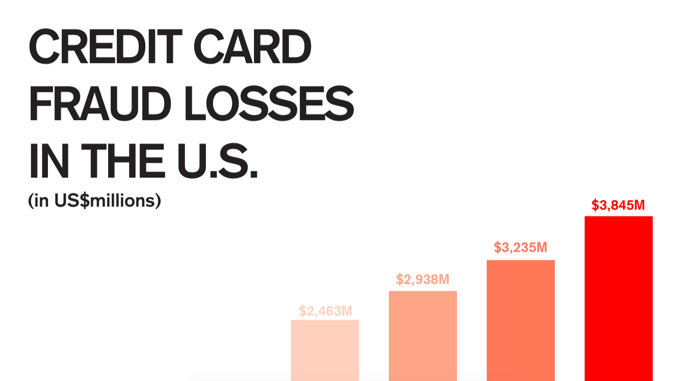 EMV