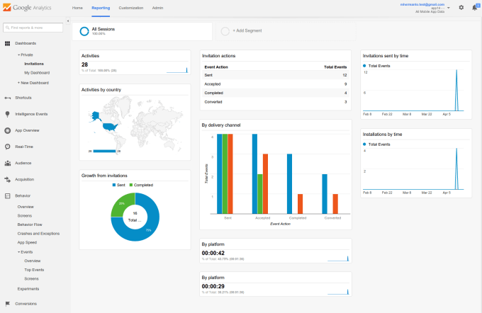 ga_dashboard_view